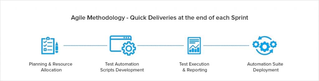 ETG QA Testing Agile Methodology 01