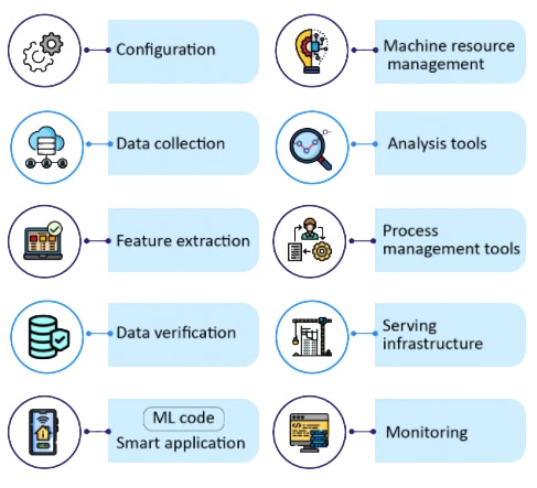 Testing Tools - ML & AI