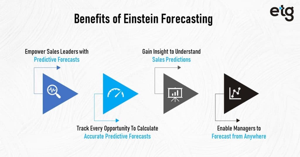 Benefits of Einstein forecasting