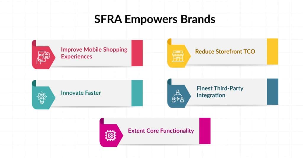 SFRA benefits