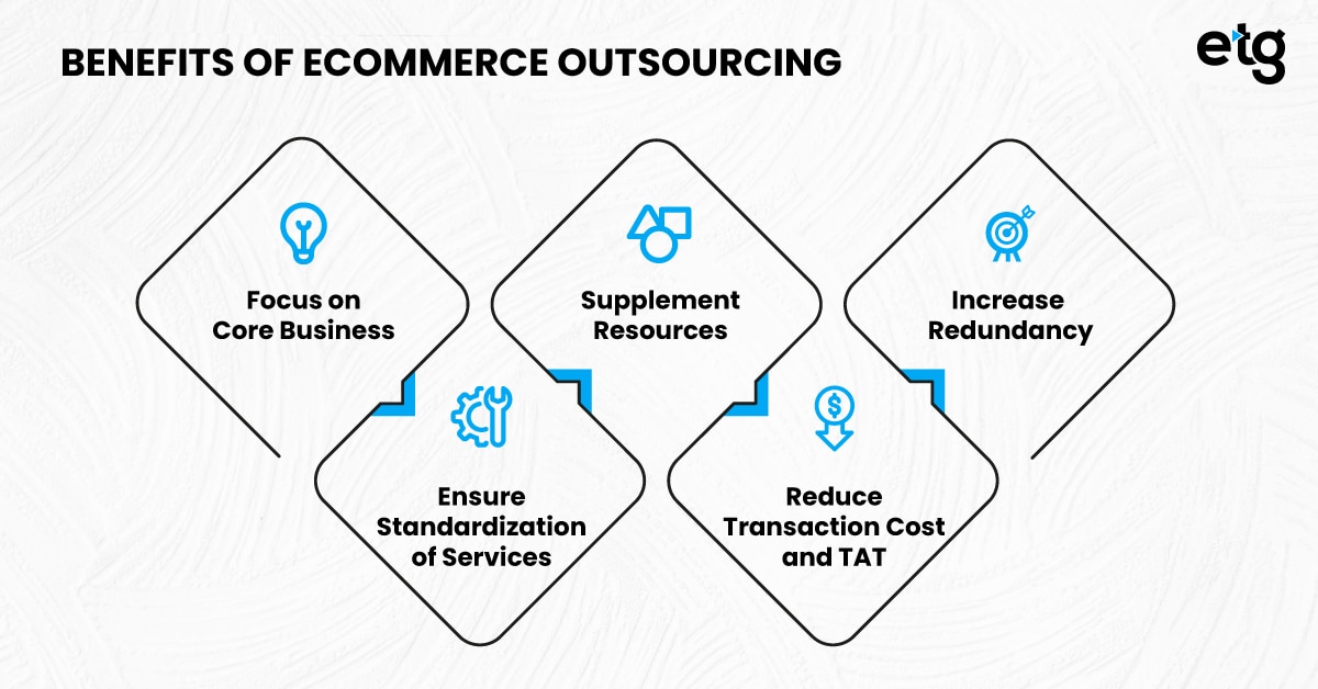 Digital First Retail – Embrace The Concept Of ECommerce Outsourcing ...