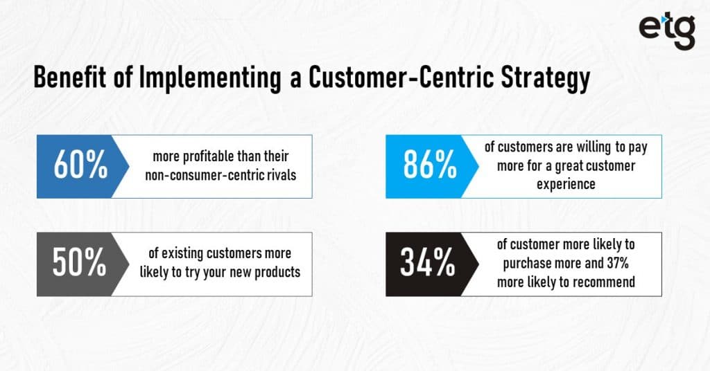 Implementing Customer Centric