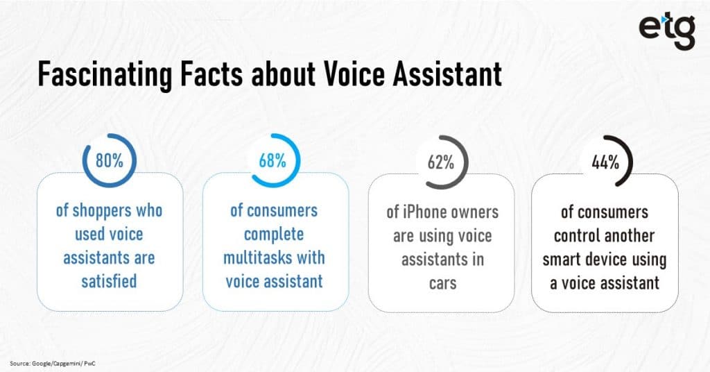 Voice Assistant