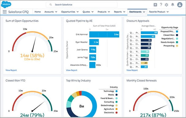 CPQ-Dashboards