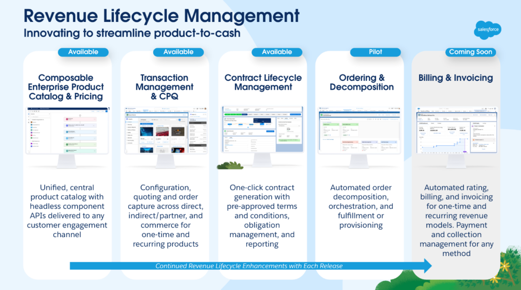 Revenue Life Cycle Management