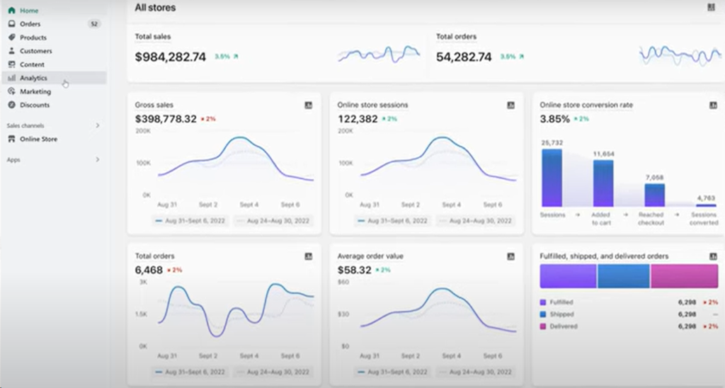 Shopify Plus Overview Dashboard